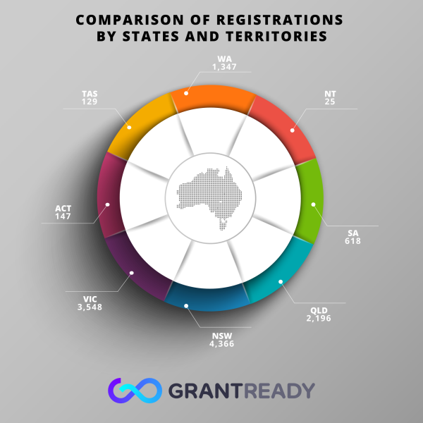 5 R&D comparison stats